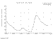 Click To Enlarge Graph-Yakima River @ Easton