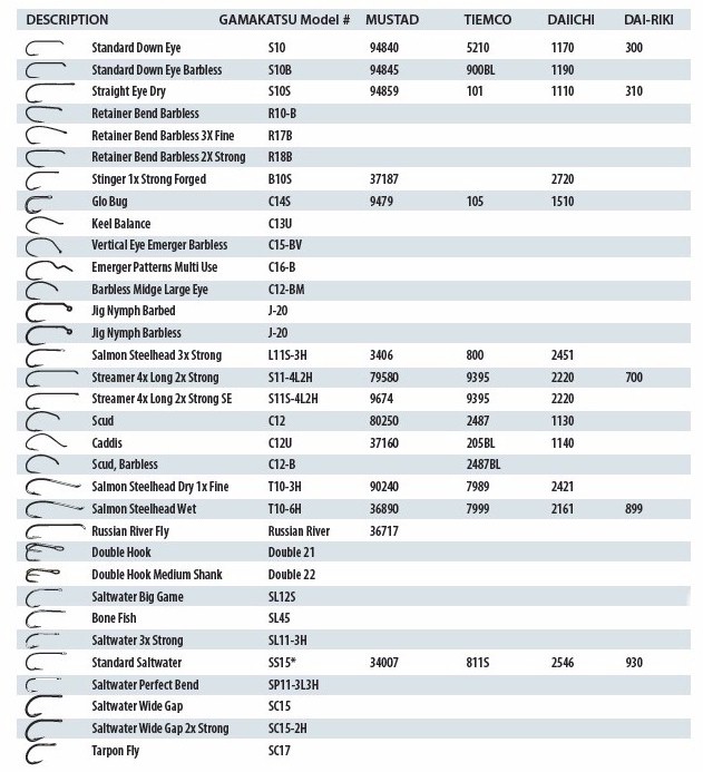 Gamakatsu Fly Tying Hooks Comparison Chart - World's Finest ...