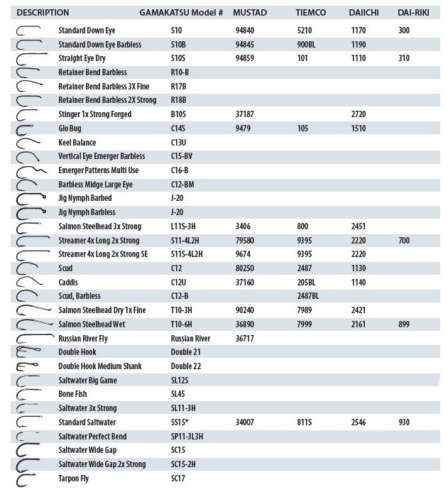 http://www.worleybuggerflyco.com/GamakatsuFishingHooks/Images/GamakatsuFlyHookComparisonChart.jpg