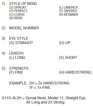 Gamakatsu Fly Tying Hooks Comparison Chart - World's Finest Hooks - Worley  Bugger Fly Co