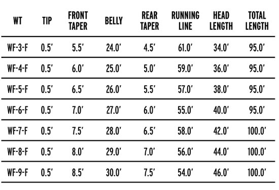 Fly Line Leader Chart