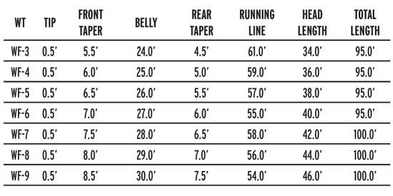 sa gpx fly line