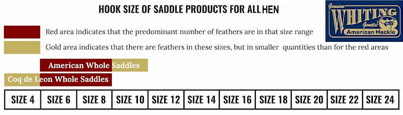 Whiting American Hen Saddle & Cape Size Chart